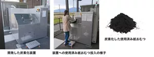 開発した炭素化装置の写真(左側)、装置への使用済み紙おむつ投入の様子(中央)、炭素化した使用済み紙おむつの写真(右側)