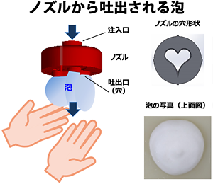 泡の吐出口になる穴の形を単純にハート型にするだけでは、ハートの泡ができない。