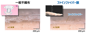 おむつに使用される不織布繊維とファインファイバーの比較。ファインファイバー膜の方が、密着性が高く、毛管力により乳液などを浸透・保持することができる。