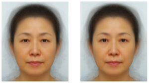50代女性の平均顔をもとに作成した顔画像の比較。美容専門評価者に答えてもらうと両者の見た目年齢にはほとんど違いがなかったにも関わらず、回答者全員が「若々しいのは右の顔」だと答えた。