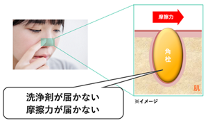毛穴に立てこもる角栓は、内部に洗浄剤も摩擦力も届かない洗浄の難敵。