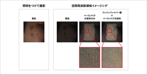 「空間周波数領域イメージング」による化粧膜について  素肌(左)、ベースメイク+化粧料のみ(中央)、ファインファイバー膜+ベースメイク化粧料(右)の比較画像
