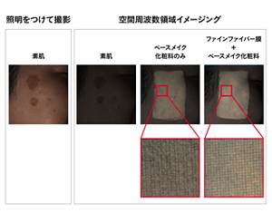 「空間周波数領域イメージング」による化粧膜について  素肌(左)、ベースメイク+化粧料のみ(中央)、ファインファイバー膜+ベースメイク化粧料(右)の比較画像