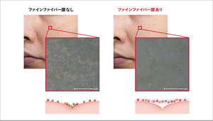 ファインファイバー膜なし、およびファインファイバー膜ありの化粧肌の毛穴およびキメ部の拡大画像とイメージ