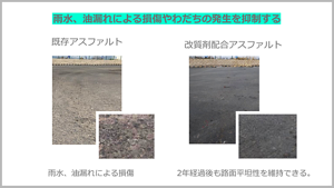 雨水、油漏れによる損傷やわだちの発生を抑制 既存アスファルト:雨水、油漏れによる損傷 改質剤配合アスファルト:2年経過後も路面平坦性を維持