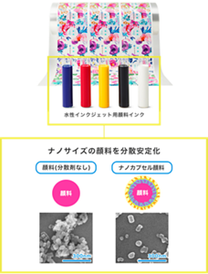 ナノサイズの顔料を分散安定化した「水性インクジェット用顔料インク」
