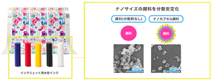 ナノサイズの顔料を分散安定化した「水性インクジェット用顔料インク」