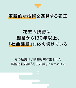 ▼ 革新的な技術を連発する花王 花王の技術は、創業130年以上、「社会課題」に応え続けている その歴史は、19世紀末に生まれた高級化粧石鹸「花王石鹸」にさかのぼる…