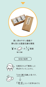 ▼ 買い求めやすい価格で顔も洗える国産石鹸を開発 ¥=輸入石鹸の3分の1程度 社名の由来 化粧石けんが「顔洗い」と呼ばれていたことから、 「カオ(顔)石鹸」と名付け、 → 「花王」という文字をあてた