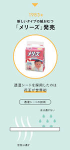 ▼ 1983年 新しいタイプの紙おむつ「メリーズ」発売 透湿シートを採用したのは花王が世界初 透湿シートの技術 技術のイラスト 水は通さない 空気は通す