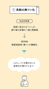 ①洗剤の無リン化 社会的背景 洗剤に含まれる「リン」が、湖や海の赤潮の一因と問題視 → 1979年 琵琶湖条例:無リンが義務化 ▼ しかし、リンを使わないと洗浄力が落ちてしまう…