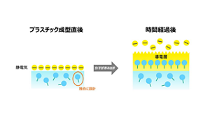 プラスチック成型直後 独自に設計 分子が滲み出す 時間経過後