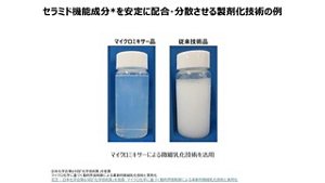 セラミド機能成分を安定に配合・分散させる製剤化技術の例