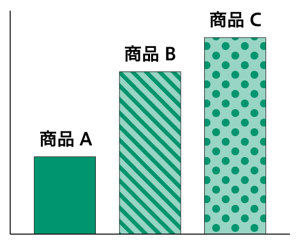 色に依存しない表現(グラフの色分け)のビジュアルイメージ。