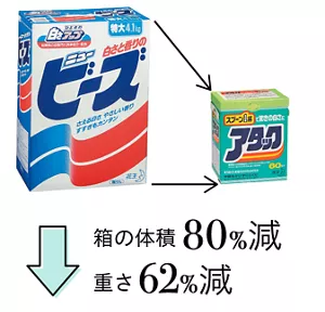 箱の体積80%減 重さ62%減