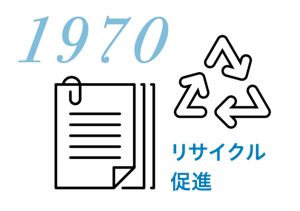1970 リサイクル促進