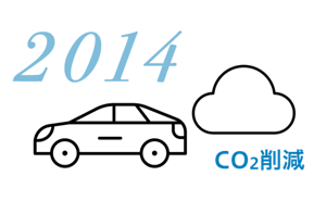2014 CO2削減