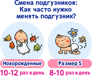 Смена подгузников: Как часто нужно менять подгузник?
