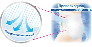 Воздухопроницаемый. Превосходная воздухопроницаемость