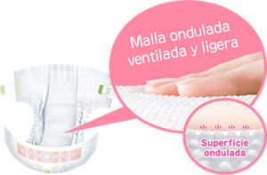 Malla ondulada ventilada y ligera Superficie ondulada