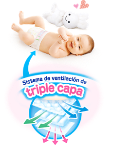 Sistema de ventilación de triple capa