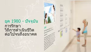 ภาพแสดงถึงผู้หญิงและลูกเป็นเด็กผู้ชาย กำลังมองกำแพงภาพประวัติสินค้าคาโอ และมีข้อความแสดงถึงยุค 1980 - ปัจจุบัน การรักษาวิถีการดำเนินชีวิตต่อไปจนถึงอนาคต