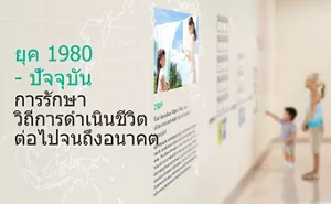 ภาพแสดงถึงผู้หญิงและลูกเป็นเด็กผู้ชาย กำลังมองกำแพงภาพประวัติสินค้าคาโอ และมีข้อความแสดงถึงยุค 1980 - ปัจจุบัน การรักษาวิถีการดำเนินชีวิตต่อไปจนถึงอนาคต