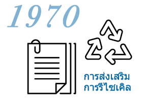 ค.ศ. 1970 การส่งเสริมรีไซเคิล