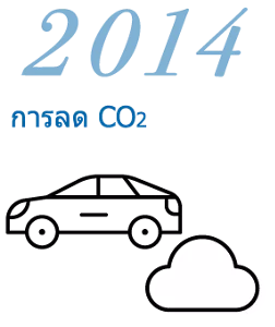 ค.ศ. 2014 การลด Co2