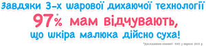 Завдяки 3-х шарової дихаючої технології 97% мам відчувають, що шкіра малюка дійсно суха! Дослідження компанії КАО у вересні 2015 р.