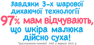 Завдяки 3-х шарової дихаючої технології 97% мам відчувають, що шкіра малюка дійсно суха! Дослідження компанії КАО у вересні 2015 р.