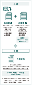 【必須】「申請書① 申請システムから直接入力すると自動でPDFになります。(・申請者情報・企画概要)」+「申請書② 様式をダウンロードして必要事項を記入し、PDF形式にてアップロード。(・企画の詳細・団体情報 計2枚 ※書ききれない場合は最大3枚まで可)」+ 【任意】「任意資料 主な出展作品の資料 (カラー写真・冊子のコピー等)や企画書の詳細等。 PDF形式にて1ファイルのみアップロード可。A4サイズ(縦)・3MB迄 2枚以内厳守」