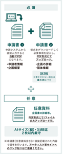 【必須】「申請書① 申請システムから直接入力すると自動でPDFになります。(・申請者情報・企画概要)」+「申請書② 様式をダウンロードして必要事項を記入し、PDF形式にてアップロード。(・企画の詳細・団体情報 計2枚 ※書ききれない場合は最大3枚まで可)」+ 【任意】「任意資料企画書の詳細等。PDF形式にて1ファイルのみ アップロード可。A4サイズ(縦)・3MB迄 2枚以内厳守」※申請書(任意資料含む)に直接記載された内容で選考を行います。アーティスト等サイトへのリンク貼りはご遠慮ください