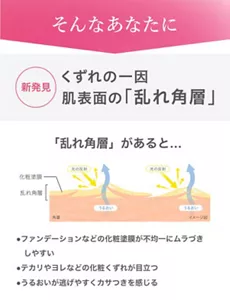 そんなあなたに<新発見>くずれの一因 肌表面の「乱れ角層」「乱れ角層」があると・・・●ファンデーションなどの化粧塗膜が不均一にムラづきしやすい●テカリやヨレなどの化粧くずれが目立つ●うるおいが逃げやすくカサつきを感じる