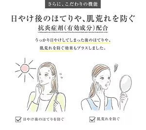 さらに、こだわりの機能 日やけ後のほてりや、肌荒れを防ぐ 抗炎症剤(有効成分)配合 うっかり日やけしてしまった後のほてりや、 肌荒れを防ぐ効果もプラスしました。 日やけ後の ほてりを防ぐ 肌荒れを防ぐ