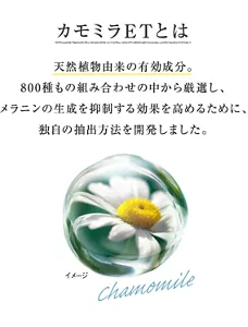 カモミラETとは 天然植物由来の有効成分。 約800種ものカモミラから厳選し、 メラニンの生成を抑制する効果を高めるために、 独自の抽出方法を開発しました。