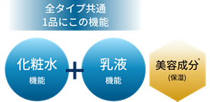 全タイプ共通 1品にこの機能 化粧水機能 + 乳液機能 美容成分*(保湿)