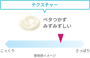テクスチャー ベタつかずみずみずしい