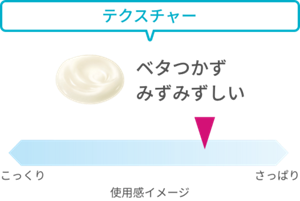 テクスチャー ベタつかずみずみずしい