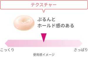 テクスチャー ぷるんとホールド感のある
