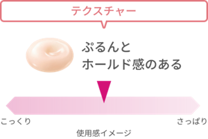 テクスチャー ぷるんとホールド感のある