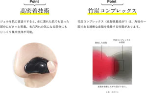 Point 高密着技術 ジェルを肌に直塗りすると、水に濡れた肌でも狙った部分にピタッと密着。毛穴汚れの気になる部分にも じっくり集中洗浄が可能。 Point 竹炭コンプレックス 竹炭コンプレックスは、角栓の一因である過剰な皮脂を吸着する性質があります。