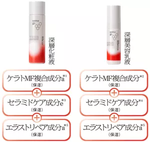 深層化粧液 ケラトMF複合成分a*2(保湿)+セラミドケア成分e*3(保湿)+エラストリペア成分a*5 深層美容乳液 ケラトMF複合成分*2(保湿)+セラミドケア成分e*4(保湿)+エラストリペア成分a*5