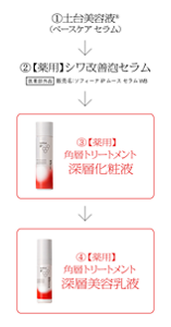 ①土台美容液® (ベースケア セラム) →②【薬用】 シワ改善 泡セラム 医薬部外品 販売名:ソフィーナ iP ムース セラム WB →③【薬用】角層トリートメント 深層化粧液→④【薬用】角層トリートメント 深層美容乳液