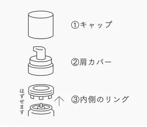 ①キャップ ②肩カバー ③内側のリング