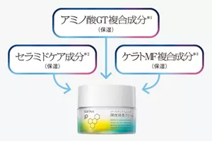 アミノ酸GT複合成分*1(保湿) セラミドケア成分*2(保湿) ケラトMF複合成分*3(保湿)