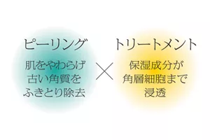 水光ピーリングケア処方
