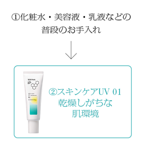 ①化粧水・美容液・乳液などの普段のお手入れ ②スキンケアUV