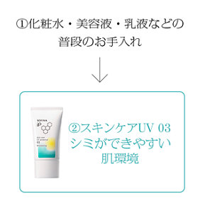 ①化粧水・美容液・乳液などの普段のお手入れ ②スキンケアUV