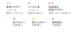 潤滑パウダー パウダーを 摩擦レスで広げる ペースト油 パウダーの 密着性を高める 皮脂固化持続パウダー 素肌に均一に密着する 毛穴カバーパウダー 色むらカバーパウダー 皮脂固化パウダー